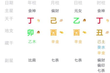 女命格局更高的八字