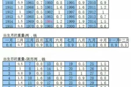 算命软件的算法