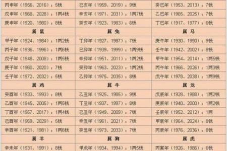 老板刁难劳改犯  八字算命基础知识大全