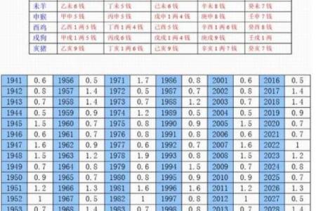 称骨算命三两六钱女命