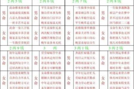 水性八字女命特点及命运分析