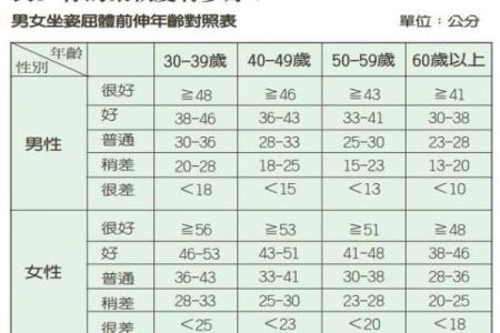 生理年龄测试仪器 检测生理年龄跟实际年龄差别大
