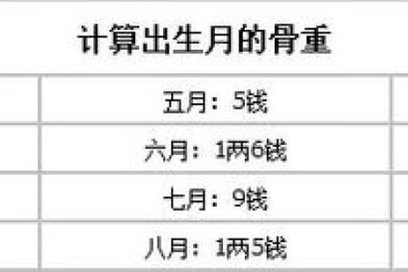 称骨算命准确率多高