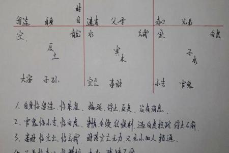 命理难题：八字里根本判断不出职业！