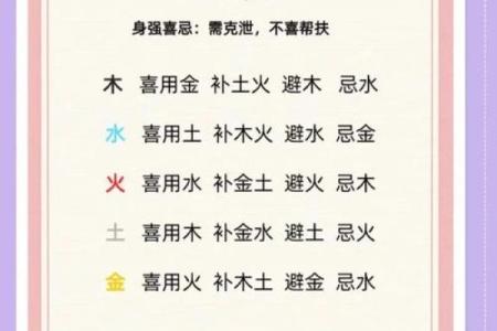 八字有什么用