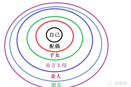 风水解析影响“人际关系”布局