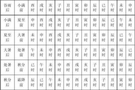 生辰八字四柱含义是什么