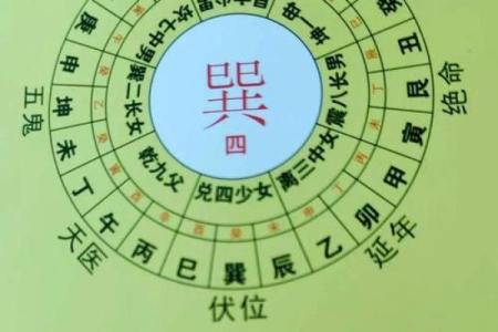 风水：阳宅房屋立向准则，阳宅如何确定朝向？_1