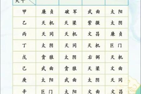 紫微斗数之兄弟宫与诸星,武曲星在兄弟宫是什么意思？