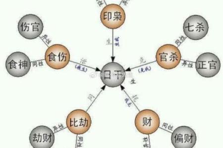 八字无财官