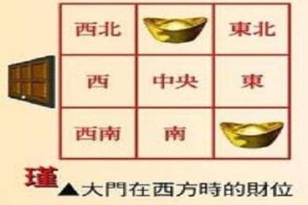 店铺如何选择好风水