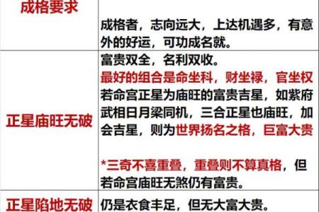紫微斗数最上等格局 富贵格局