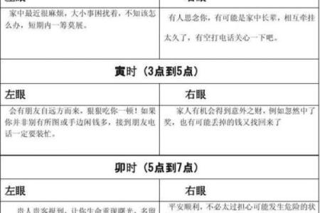 眼皮跳测吉凶 眼皮跳算命准吗