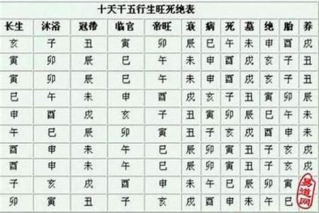 八字和风水之间有关系吗？