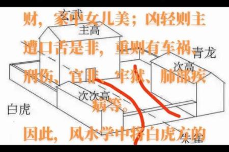 风水中的白虎煞，表示什么意思