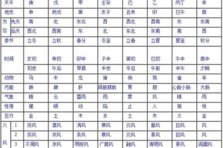 摩托车牌照查吉凶测试