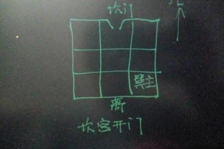 门右边的房子风水