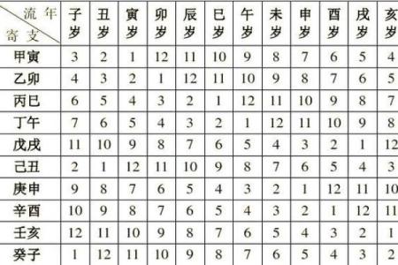 元亨利贞八字排盘