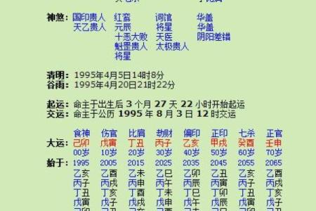 测生辰八字打分