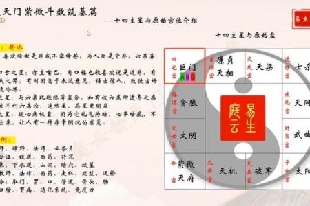 紫微斗数之父母宫与诸星，巨门星在父母宫是什么意思？