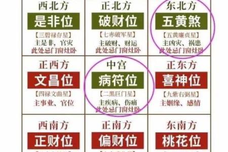 风水化解五黄煞的最好方法有哪些小技巧