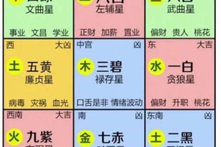 5套房子的风水讲究口诀