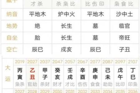 四柱八字分别是什么命局