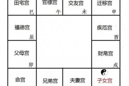 紫微斗数诸星落诸宫之：七杀星官禄宫详解