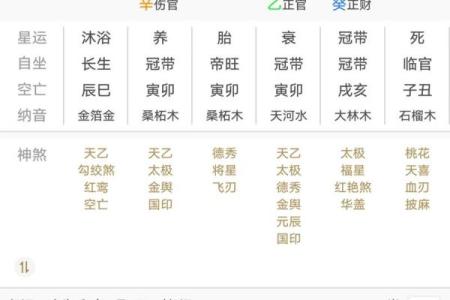 如何以八字预测婚姻财运