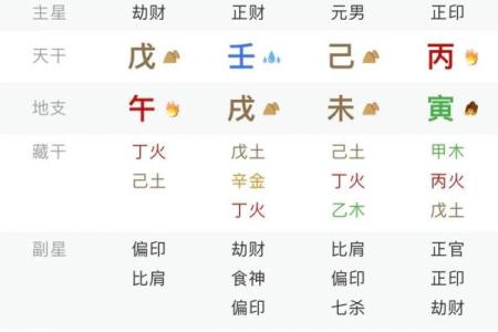 马未都说生辰八字算命吗