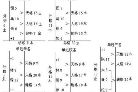 算命三才是什么意思,三才五格起名