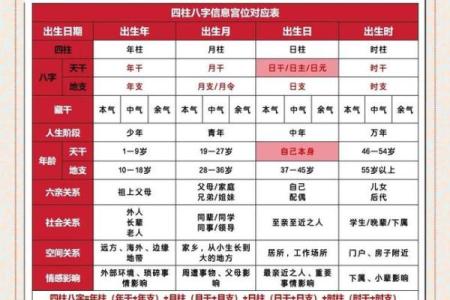 通过八字看婚姻 分析四柱八字婚姻