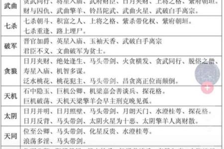 八字太阳天梁是什么意思,太阳天梁性格