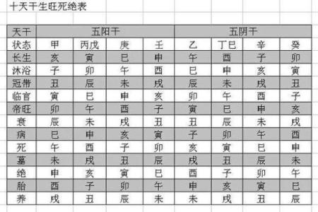 八字冠带大运多少岁走好