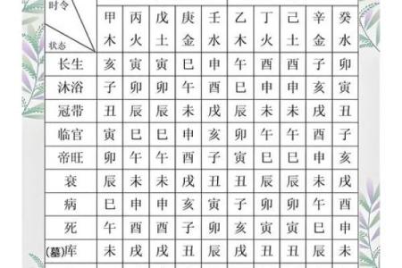 八字无官杀晚年走官杀运如何化解