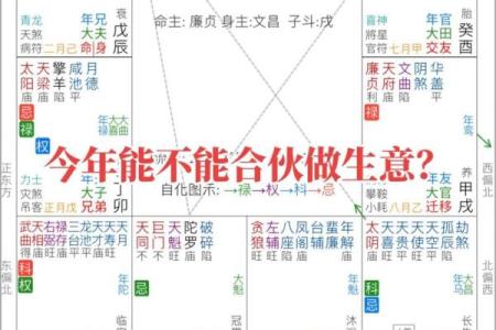 紫微斗数看你的薪资待遇 紫微斗数看工作性质？