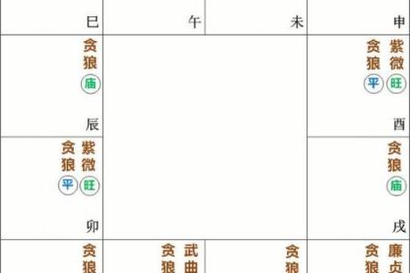 《紫微斗数》贪狼化禄右弼化科太阴化权天机化忌在官禄宫运势财运