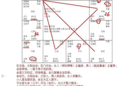 紫薇斗数占卜用法