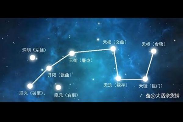 紫微斗数怎么确定紫薇星的位置 紫微斗数怎么确定紫薇星的位置