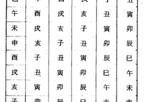 紫微斗数之田宅宫与诸星，太阴星在田宅宫是什么意思？