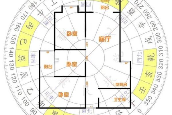 厨房风水格局该如何去布置为好 厨房风水格局该如何去布置为好