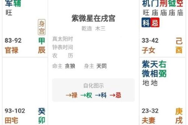 紫微斗数诸星落诸宫之:紫微星子女宫详解 紫微斗数诸星落诸宫之:紫微星子女宫详解