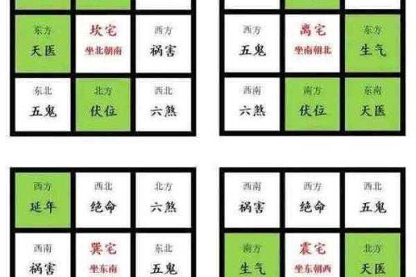 八宅风水口诀汇总 哪些是八宅风水的口诀