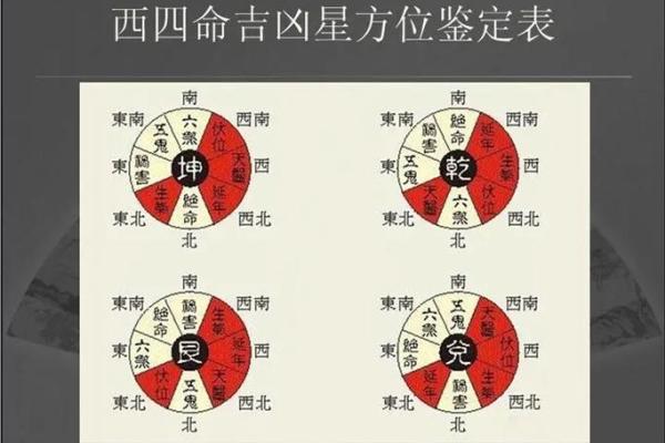 八宅风水口诀汇总 哪些是八宅风水的口诀