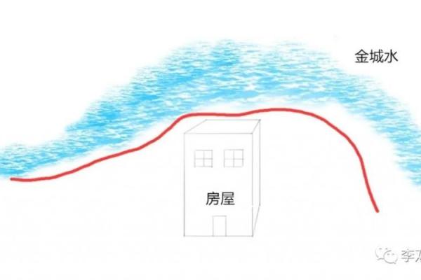 河流拐弯处的房子风水怎样