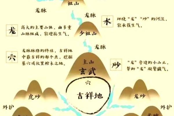 墓地风水宝地隐藏这样天机秘密 墓地风水宝地隐藏这样天机秘密