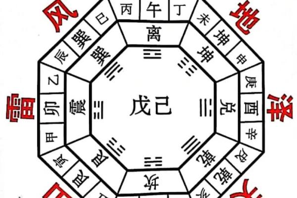 分析42个风水案例总结风水的原则和应用 分析42个风水案例总结风水的原则和应用