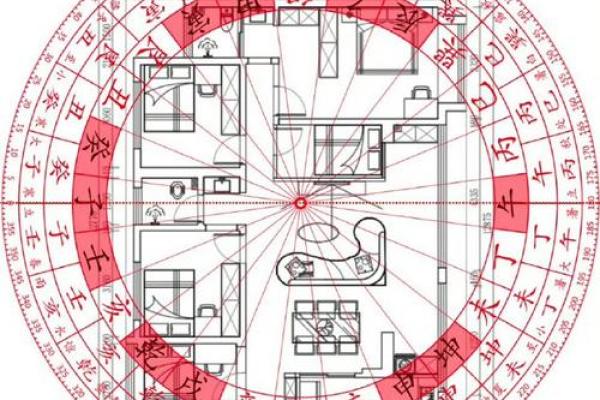 住宅风水：选择丁财两旺的住房