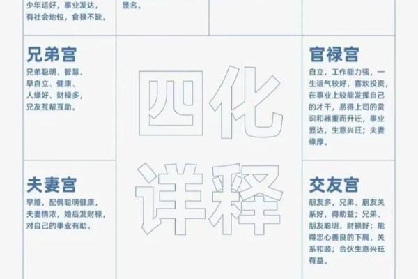 紫薇斗数与八字信息相通 紫薇斗数与八字信息相通