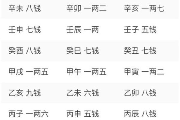 称骨算命只有闰年加多少 二两五钱家境贫穷 称骨算命只有闰年加多少 二两五钱家境贫穷